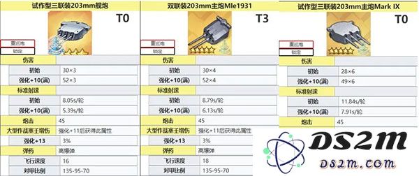 碧蓝航线舰炮数值介绍