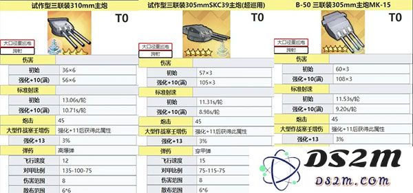 碧蓝航线中型舰炮信息