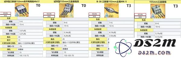 碧蓝航线舰炮信息一览