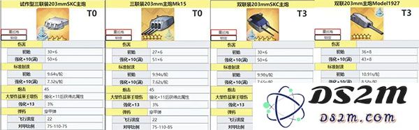 碧蓝航线舰炮属性介绍