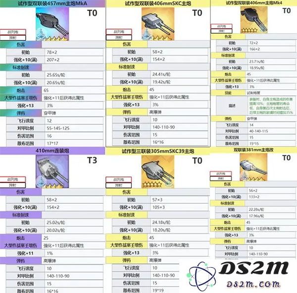 碧蓝航线大型舰炮信息