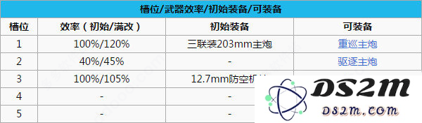 碧蓝航线北安普顿升星方法