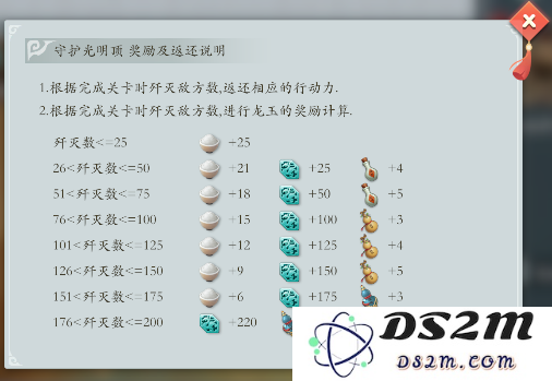 智夺军旗关卡副本攻略