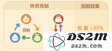 卡噗拉契约精灵培养攻略说明