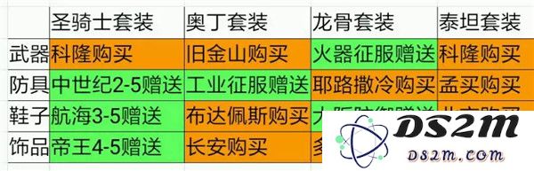 欧陆战争5游戏攻略