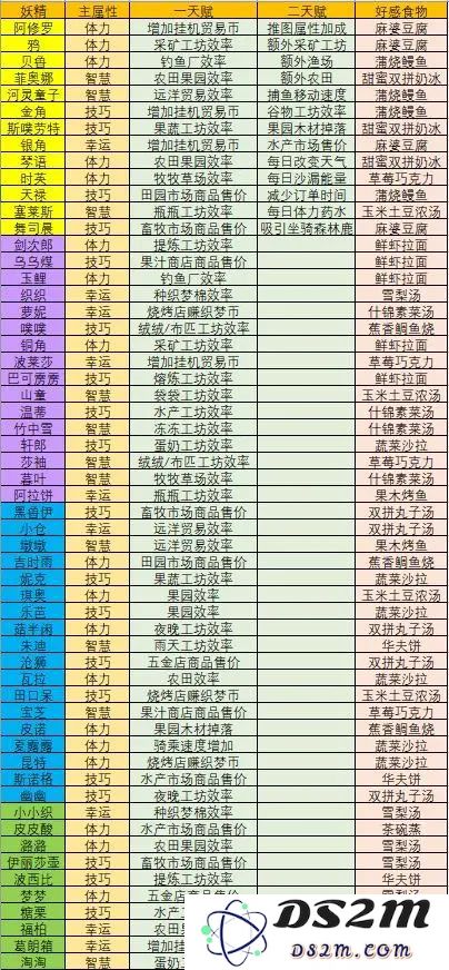 织梦森林妖精攻略大全