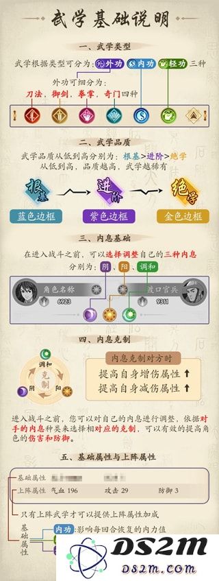 无名江湖游戏攻略