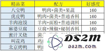 盛世芳华食谱做法与价格攻略