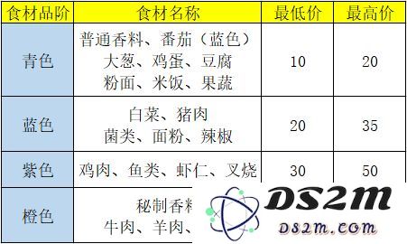 盛世芳华食谱做法与价格攻略