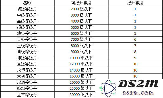 热血寻秦最新版等级提升攻略