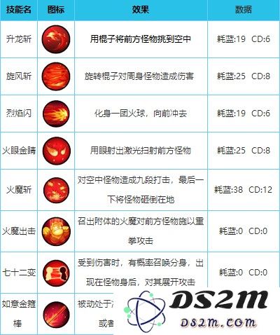造梦西游外传英雄配招攻略