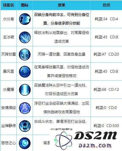 造梦西游外传英雄配招攻略