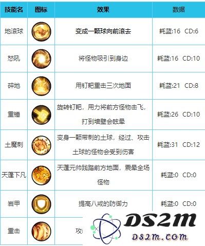 造梦西游外传英雄配招攻略
