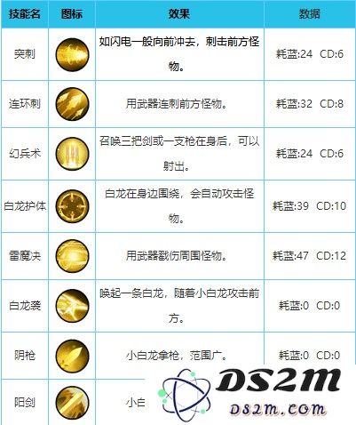 造梦西游外传英雄配招教程