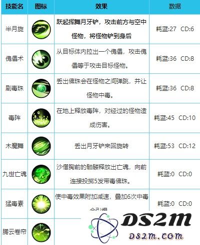 造梦西游外传英雄配招教程