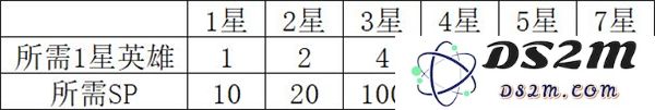 英灵对决手游攻略