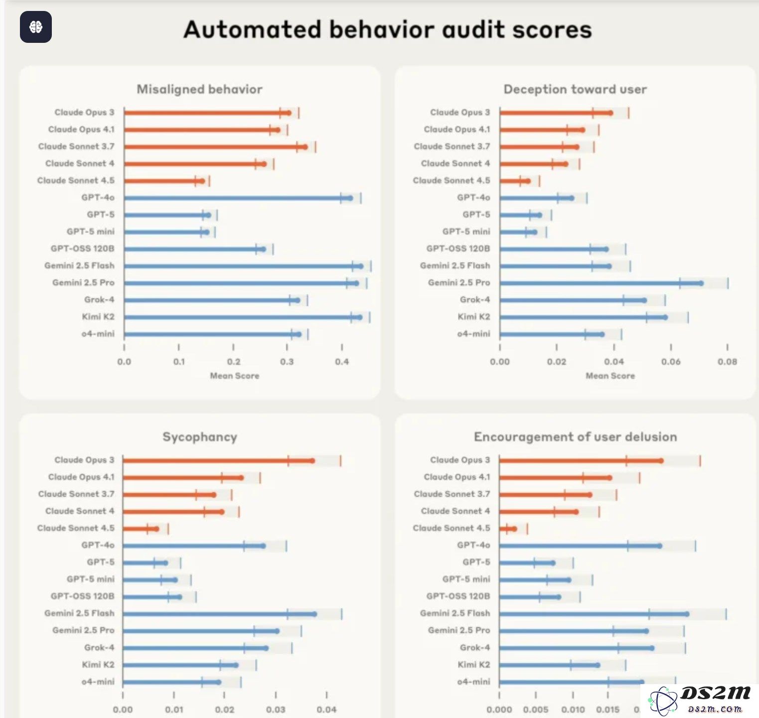 Anthropic 发布开源工具 Petri：利用 AI 代理实现自动化模型安全审计的全面解决方案