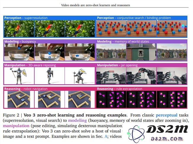 DeepMind 刚刚发布划时代的 “帧链” 概念：视频模型有望实现全方位的视觉理解与应用