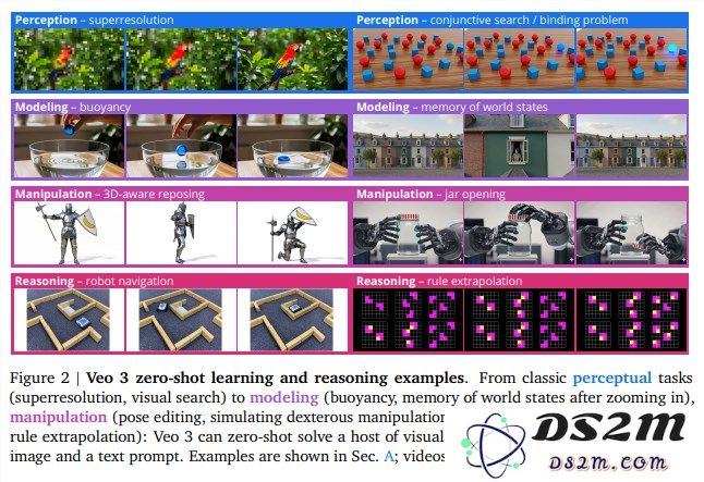 Google 最新研究揭示：Veo 3 的视觉处理能力获得了突破性进展，如同“GPT-3”时代的到来