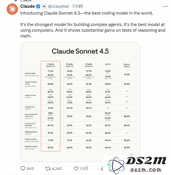 Anthropic震撼发布！Claude Sonnet4.5强势超越GPT-5，编程领域新领军人物诞生引发热议