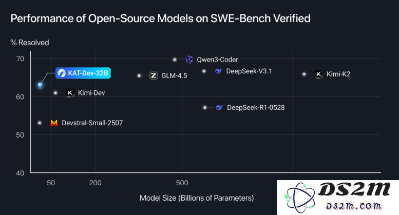 AI日报：腾讯全新推出混元图像3.0版本；快手发布革新性的KAT系列Agentic Coding大模型；苹果低调推进类ChatGPT应用的研发计划