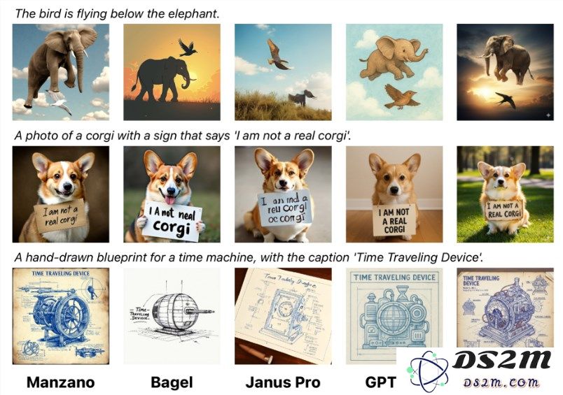 苹果发布全新图像模型 Manzano 实现同时具备理解与生成图像的双重功能