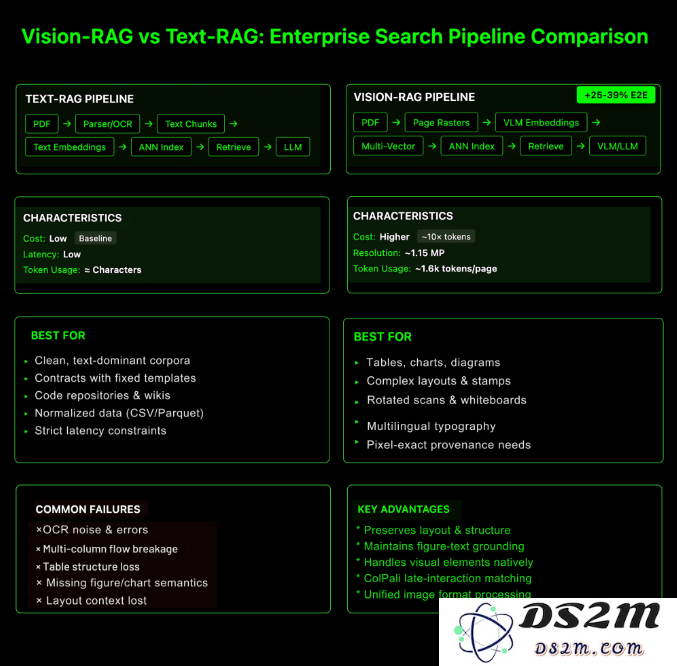企业搜索技术全面对决：视觉检索增强生成技术（Vision-RAG）与文本检索增强生成技术（Text-RAG）之间的较量