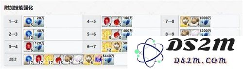 FGO曲亭马琴材料需求有哪些 曲亭马琴材料需求一览：激战！ 掌握材料必胜！