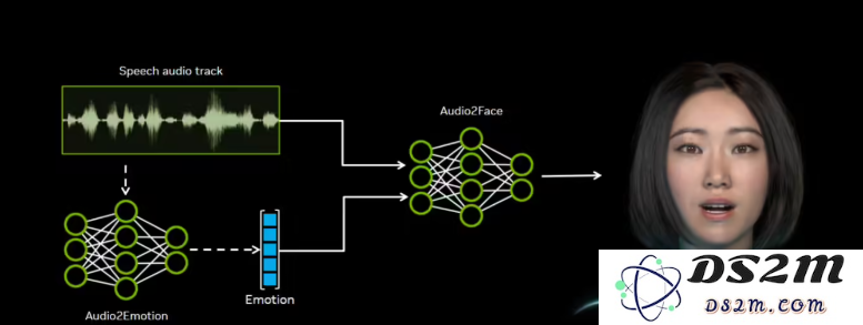 英伟达公开 Audio2Face 人工智能模型，实现实时面部动画生成的新突破