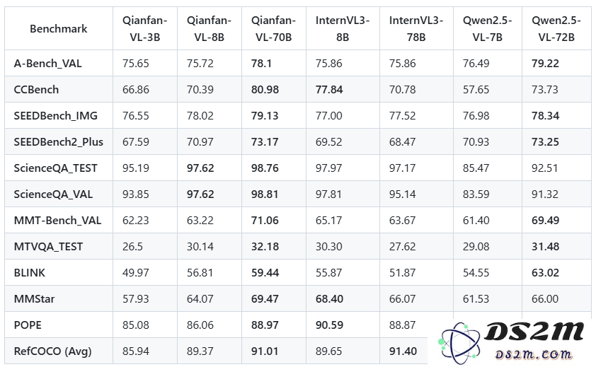 百度 Qianfan-VL 全新开源发布，昆仑芯助力多模态人工智能的创新突破与发展