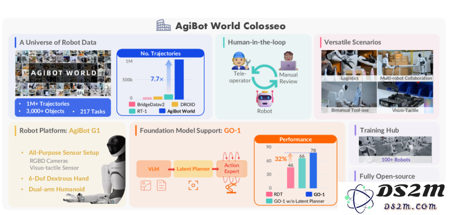 智元机器人推出开源 GO-1 模型，助力具身智能技术在各行业的广泛应用与发展