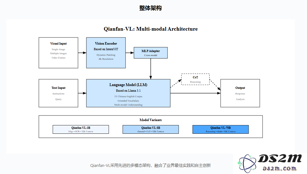 百度全新 Qianfan-VL 模型发布 多种尺寸设计满足多元化场景需求