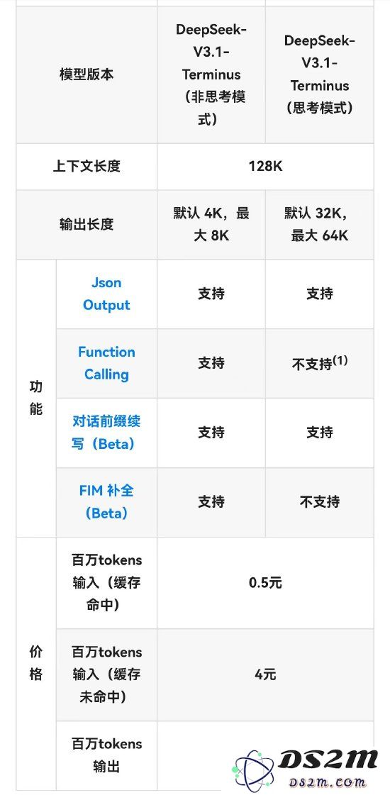 DeepSeek-V3.1-Terminus 盛大推出: 全面提升性能与深度推理能力的显著进化