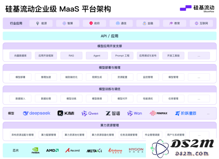 企业级 MaaS 震撼来临！硅基技术如何推动大模型的产业化进程？