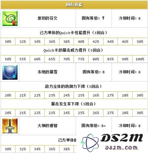 FGO中CBA是什么意思 CBA基本属性技能及其强度介绍：深度解析FGO新宠CBA的超强能力与激活策略