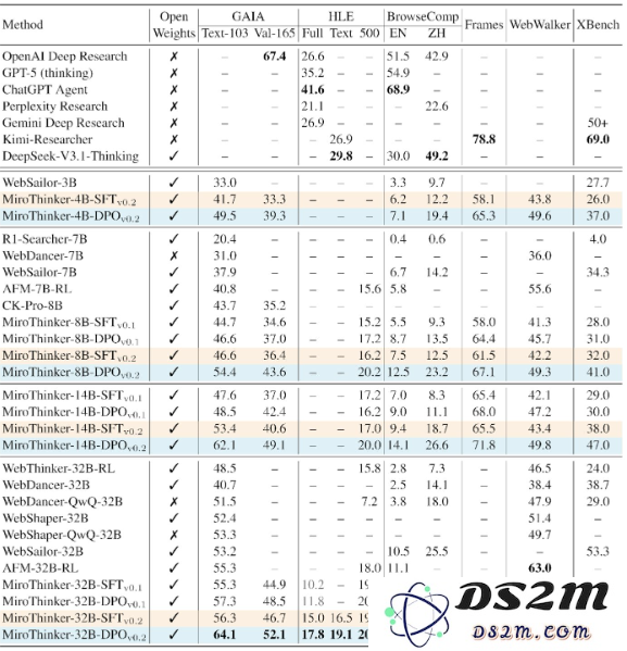 陈天桥再度回归科技舞台，推出全球领先的预测型大模型MiroMind引发广泛关注