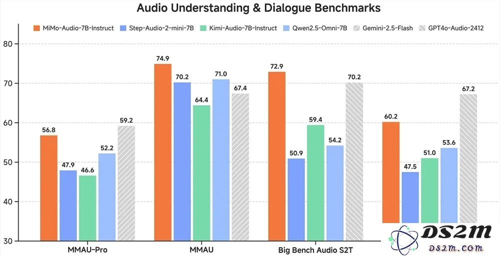 小米首次开源其原生端到端语音大模型 Xiaomi-MiMo-Audio 实现智能语音识别与合成的技术创新