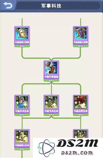 指尖领主军事科技该如何加点 军事科技加点推荐：掌控战局的秘密武器，提升战斗力的绝佳选择！