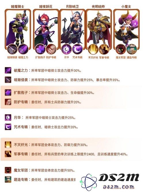 指尖领主暗骑士阵容如何搭配 暗骑士阵容搭配建议：深度解析最强战力与策略