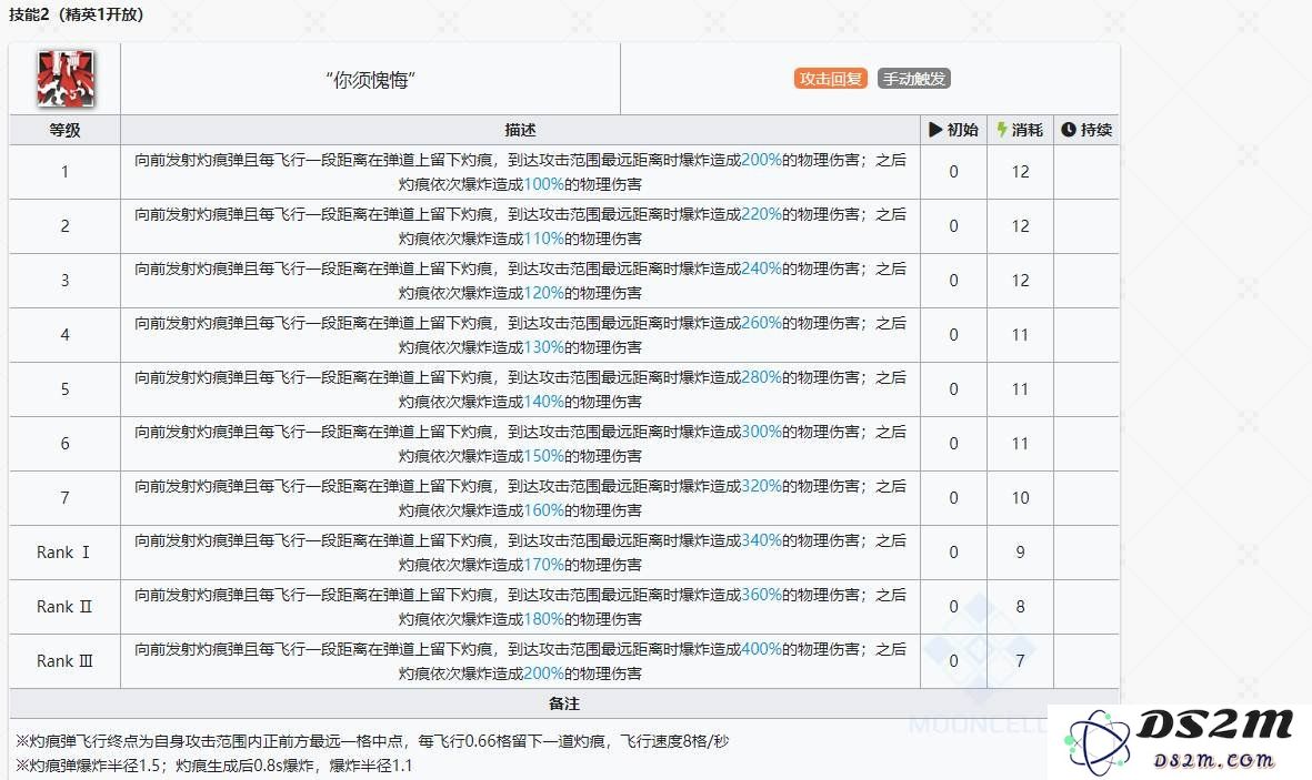 明日方舟菲亚梅塔专精哪个技能 菲亚梅塔专精技能说明：科幻世界的另一扇门，深度解析