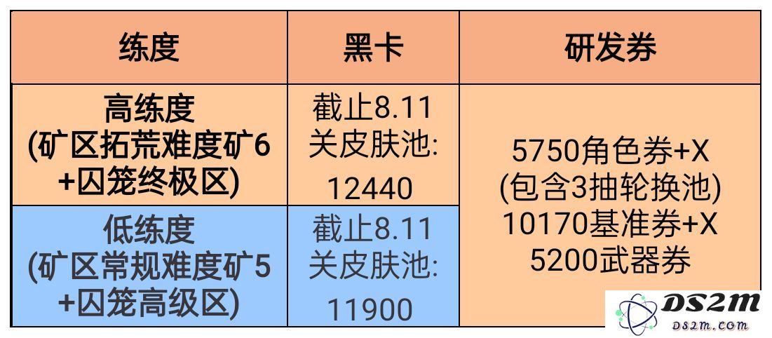 战双帕弥什皮肤池怎么抽 极昼绮愿稚梦皮肤池抽取指南：一探究竟，神秘彼岸的梦幻之旅！