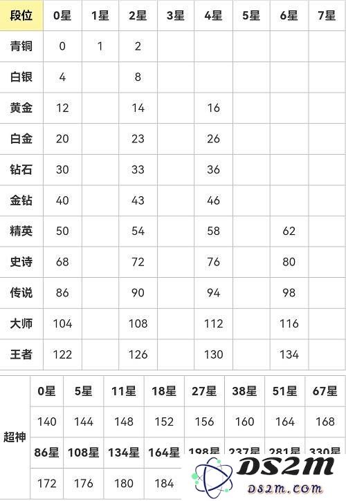 球球大作战姜饼糖怎么获得 姜饼糖获得的技巧：让你轻松收集姜饼糖的超实用方法！