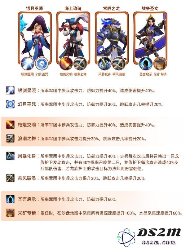 指尖领主银月巫师泰德怎么样 银月巫师泰德属性介绍：迷人技能与神秘实力何者更胜一筹？