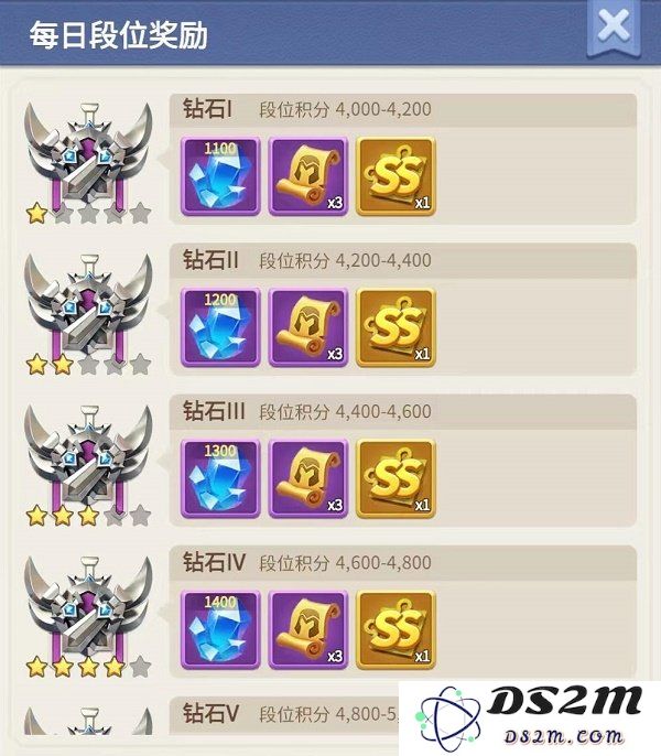 指尖领主水晶如何获取 水晶获取方式盘点：获取水晶的惊喜攻略！ 让你的游戏更精彩